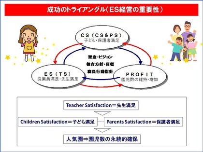 成功のトライアングル