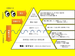 氷山理論の図2